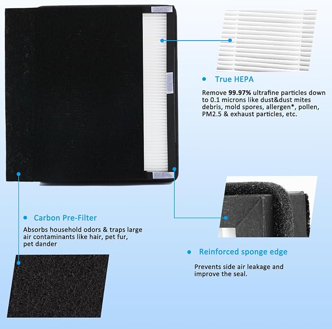2-Pack IAF-H-100A True Idylis A Replacement Filter, Compatible