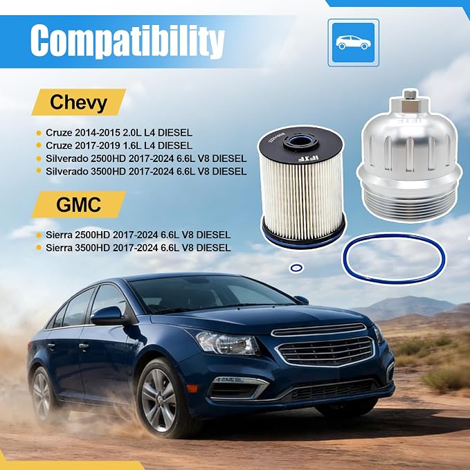 iFJF TP1015 Fuel Filter and 134001 Housing Cap Replacement