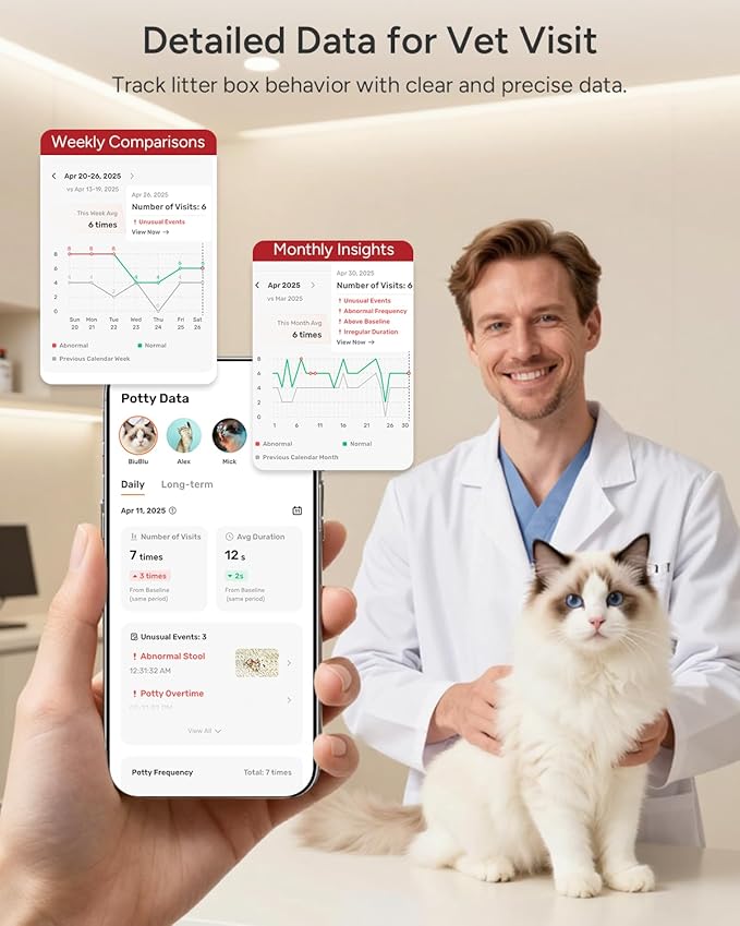 AI Cat Health Monitoring Litter Box Camera – Records Toileting Behavior, Alerts for UTI/Diarrhea, Fits Automatic & Standard Boxes, Multi-Cat Support, Night Vision