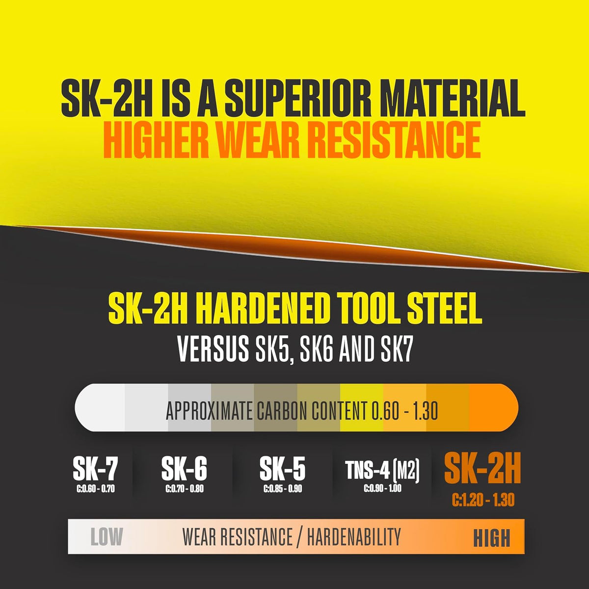 Berkling 50-Pack Titanium Plated Utility Blades, SK2H Steel, 3x Sharper