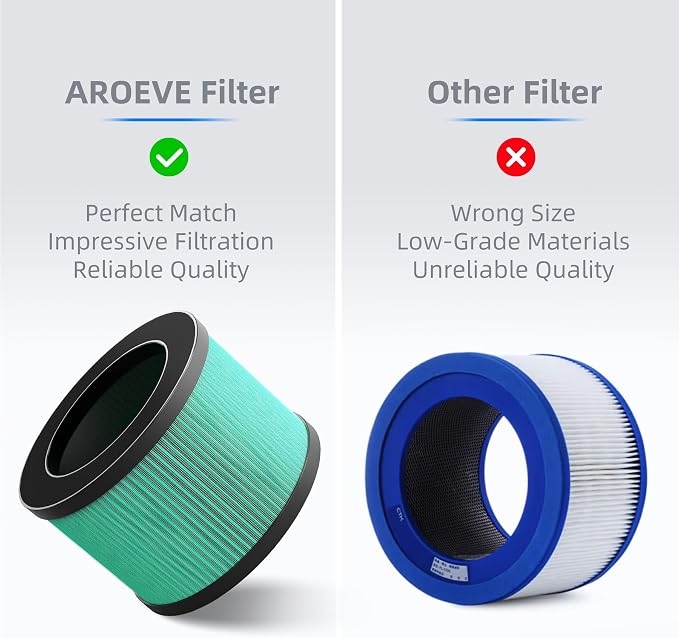 AROEVE MK01 & MK06 Air Filter Replacement 4-in-1 Air Filter