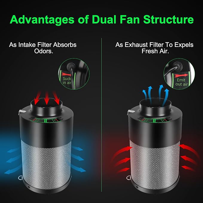 MELONFARM Dual-Fan Air Filter 6 Inch Dual-fan power boosts air circulation