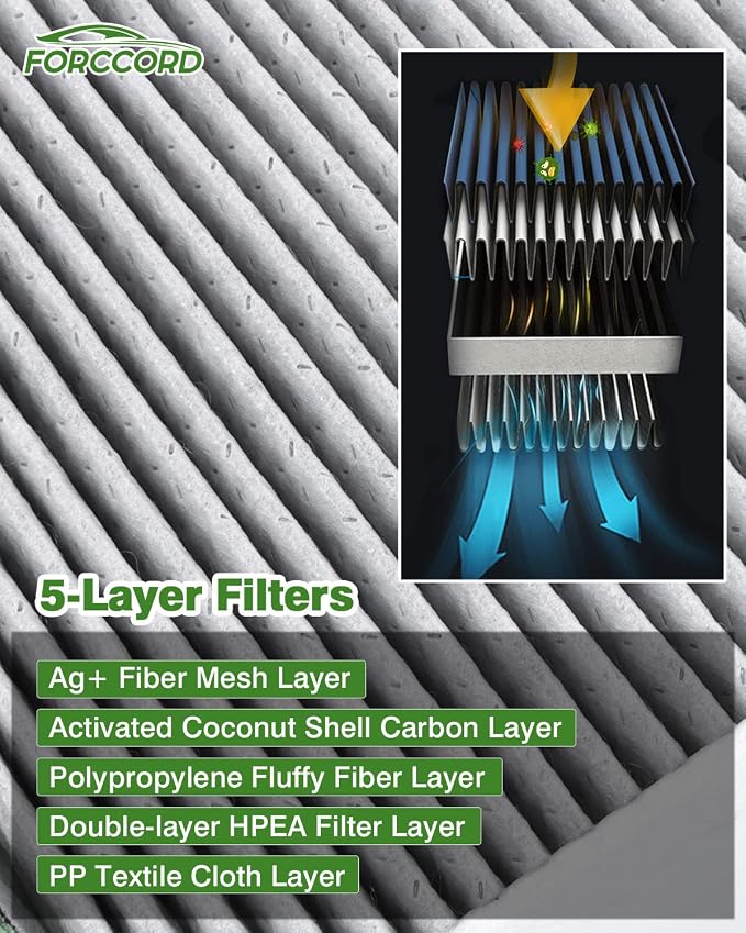 Cabin & Engine Air Filter Fit for Honda CRV CR-V CR V 2018-2019 2.4L Activated