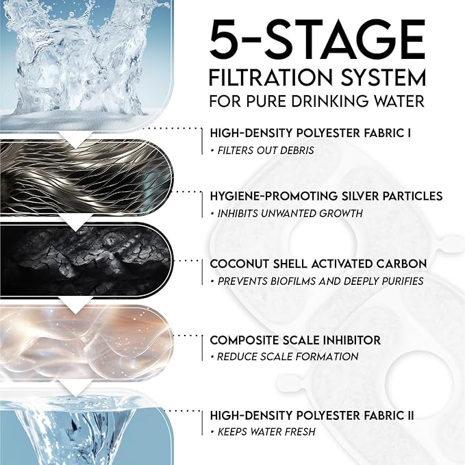 Veken Cat Water Fountain Filters, 4 Pack Replacement Filters & 4 Pack Replacement Pre-Filter Sponges Set for 50oz, 84oz, 95oz or 108oz Automatic Pet Fountain Dog Water Dispenser