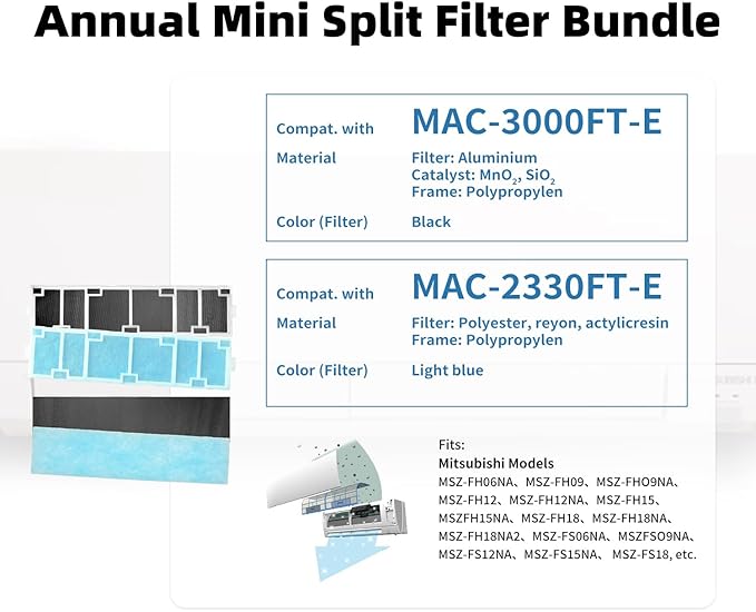 Annual Mini Split Filter Bundle Compatible