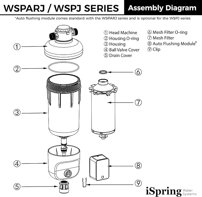 iSpring WSP50ARJ, NSF Certified, Spin-Down Sediment Water Filter, Upgraded