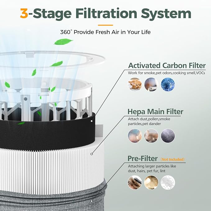 Blue Pure 511 Replacement Filter Compatible