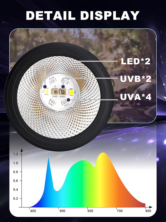 LED UVB Light for Reptiles, 5W 15.0 LED UVA UVB Lamp, Reptile UVB Bulb for Bearded Dragon Lizard Gecko Snake Turtle, Provide Sufficient UVB Exposure Tropical & Desert Reptiles