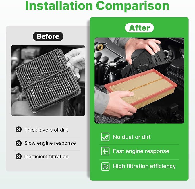 Engine+Cabin Air Filters Set Fit