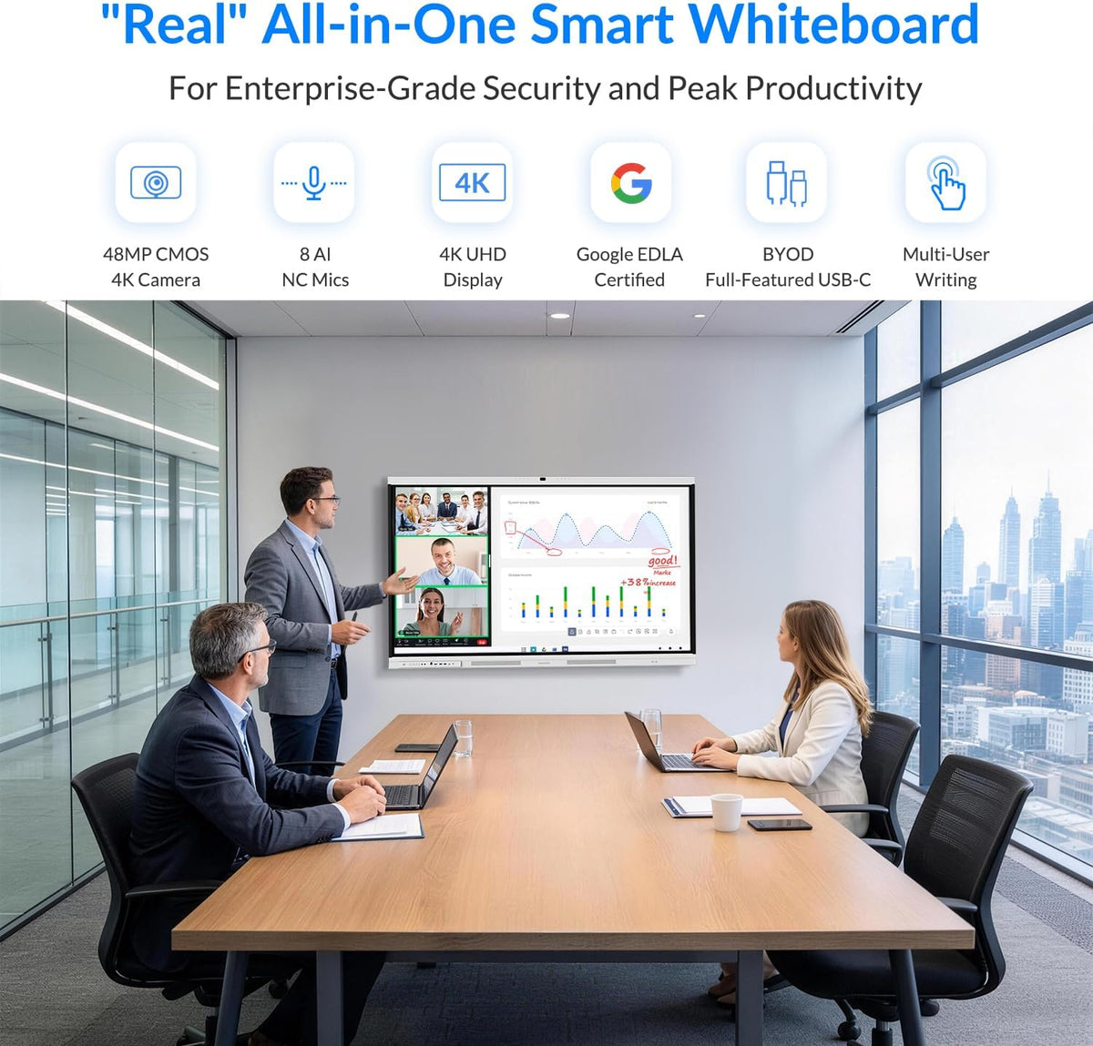 Smart Board, 65 Inch All-in-One Interactive Whiteboard, Google EDLA