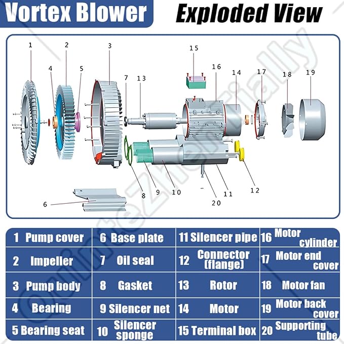 Vortex Ring Regenerative Blower, Single Phase High-Pressure Industrial Vacuum
