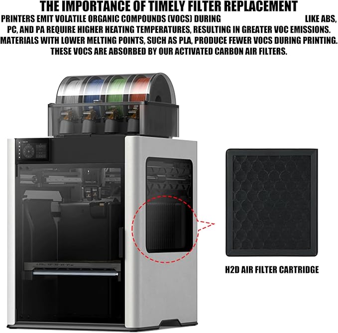 Activating Carbon Air Filter Cartridge Suitable