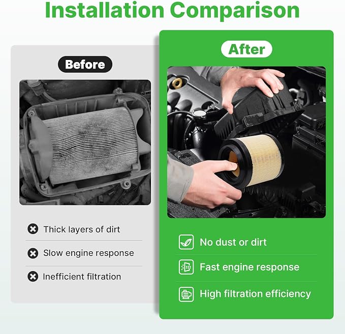 Engine+Cabin Air Filters Set Fit
