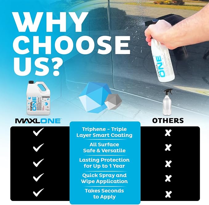 MAXL ONE ™ Car Spray with Triphene® Technology, Quick Spray & Wipe All Purpose