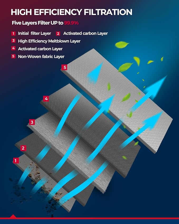 KAX Premium Cabin Air Filter