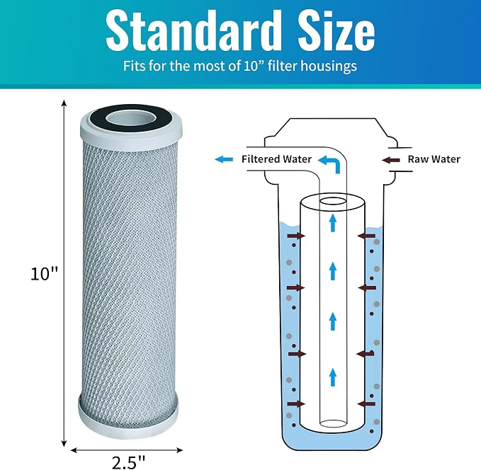 CFS – 4 Pack Radial Flow Carbon Water Filter Cartridges Compatible