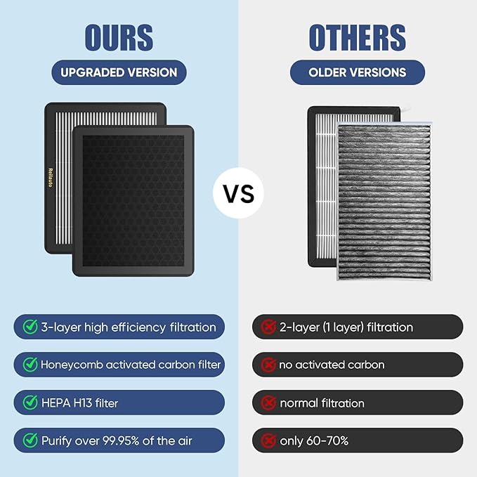 CF12150 Cabin Air Filter with Activated Carbon