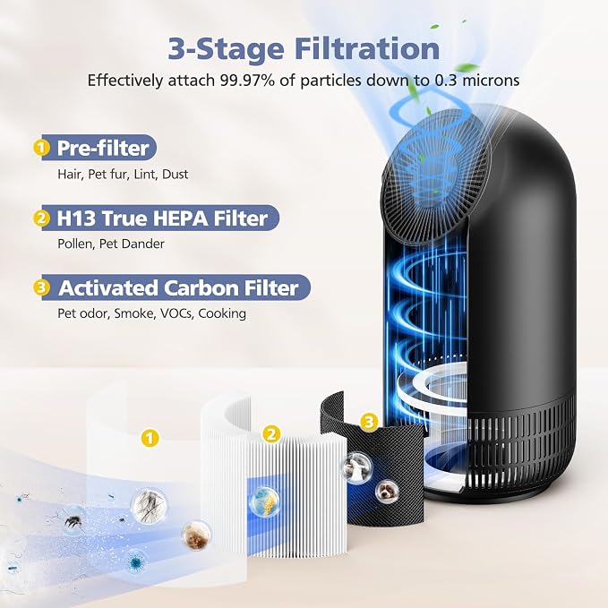 3-Pack H13 Filter Compatible