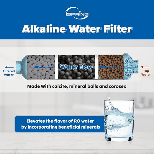 iSpring FA15 Alkaline Inline Water Filter Cartridge, 10” x 2”