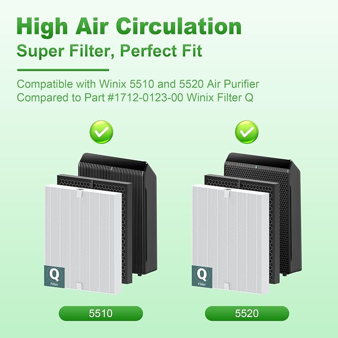 5510 5520 Replacement Filter Q for WINIX 5510 5520 PlasmaWave Air Purifier