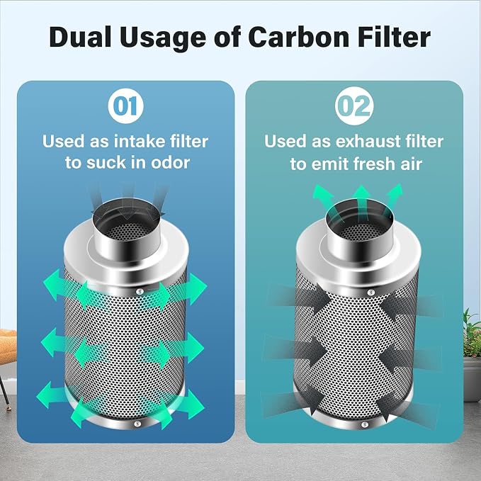 iPower 4 Inch Air Carbon Filter,