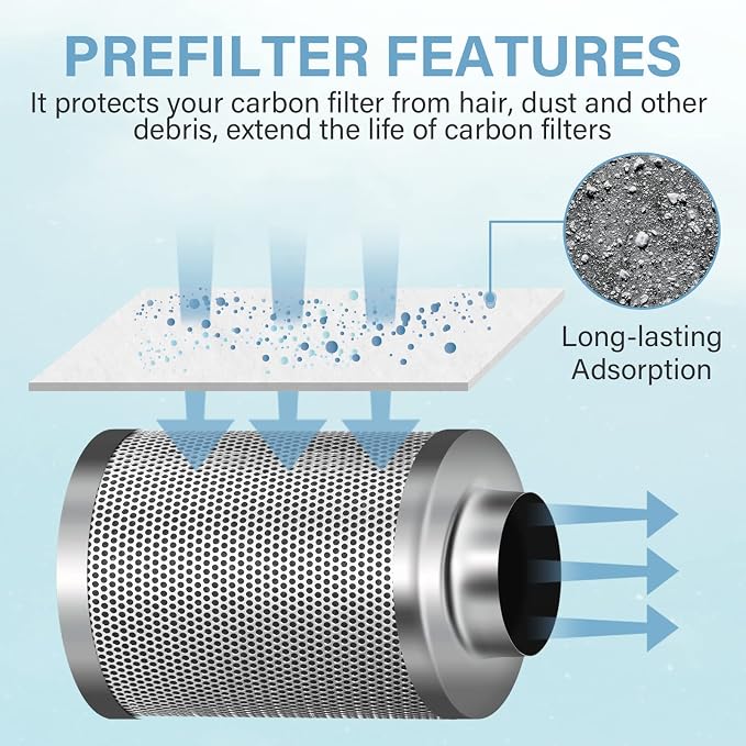 iPower GLFILTPREFILT8 8 Inch Replacement Prefilter