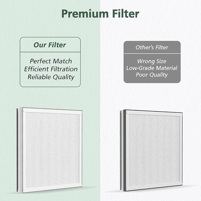 2 Pack 3-in-1 HEPA Replacement Filter Compatible