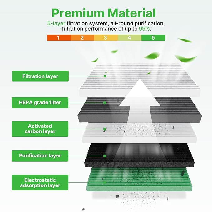 Engine+Cabin Air Filters Set Fit
