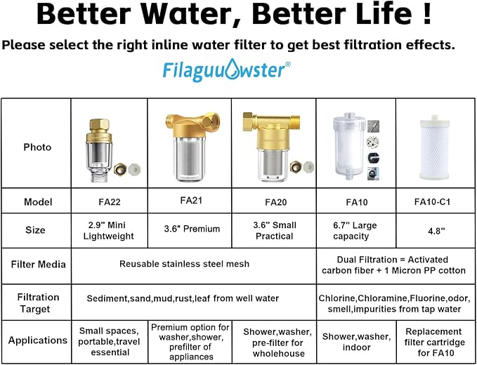 FA21 Washer Water Filter Reusable, brass garden hose filter