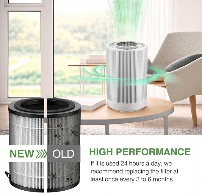 JF100 Replacement Filter, 3-in-1 Pre-Filter, HEPA and Activated Carbon