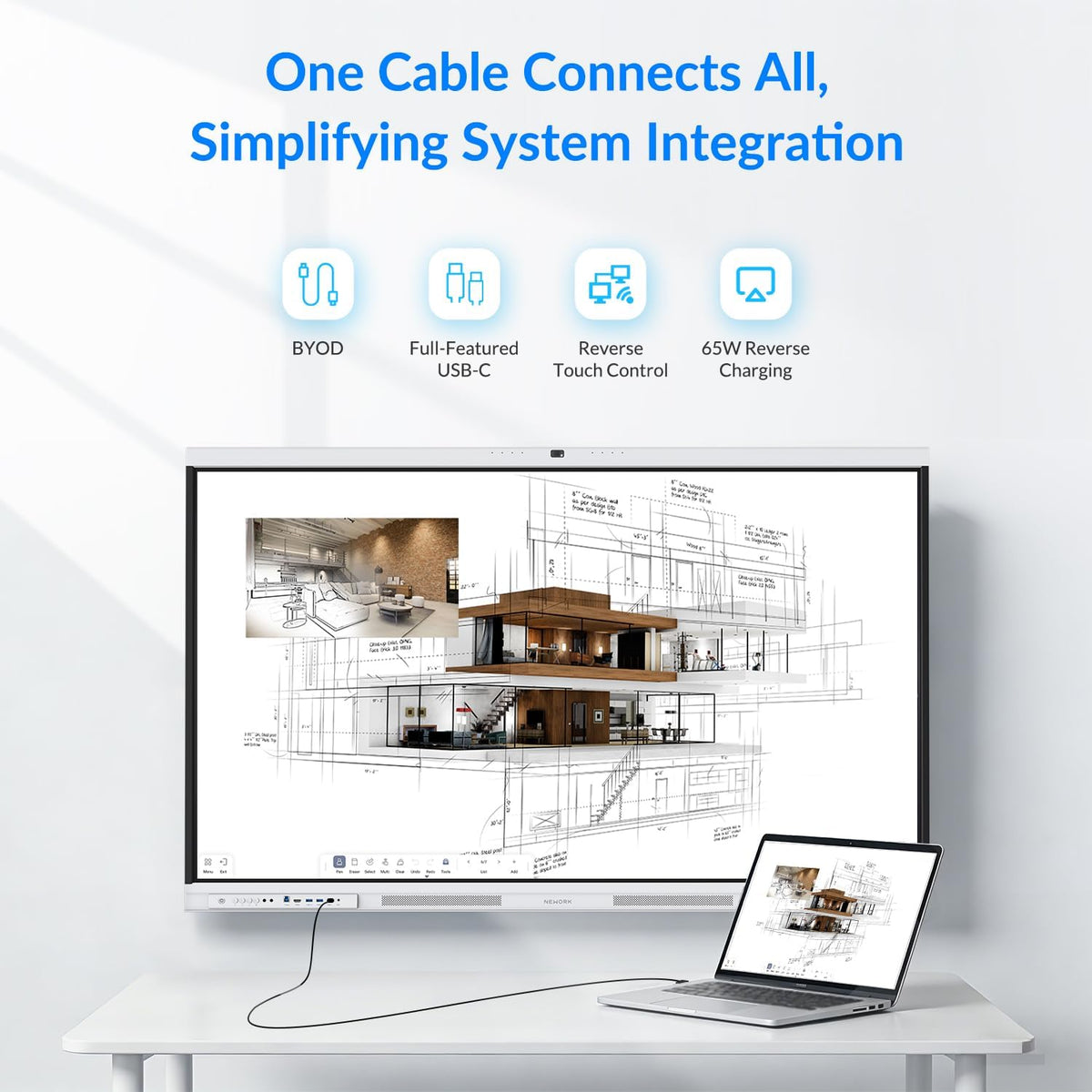 Smart Board, 65 Inch All-in-One Interactive Whiteboard, Google EDLA