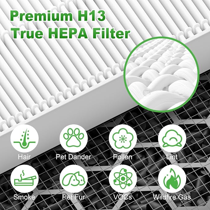 5510 5520 Replacement Filter Q for WINIX 5510 5520 PlasmaWave Air Purifier