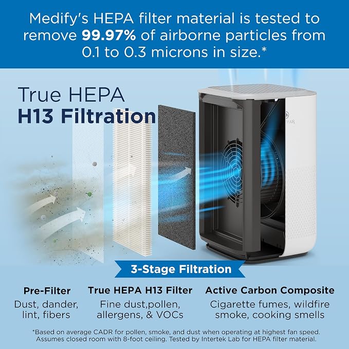 Medify Air MA-15 Genuine Air Purifier Replacement Filter