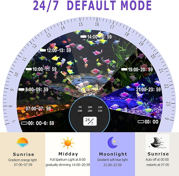 24/7 Mode LED Aquarium Light for 12-18 Inch Plant & Fish Tank, IP68 Full Spectrum Light, Sunrise-Daylight-Moonlight, White Red Green Blue Pink LEDs with Extendable Brackets for Freshwater