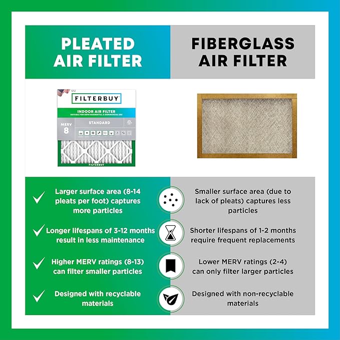 Filterbuy 30x36x2 Air Filter MERV 8 Essential Dust & Allergy Defense,