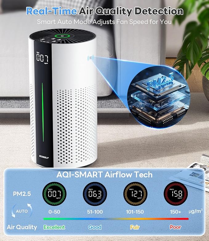 Genuine Replacement Air Purifier Pet Allergy Filter