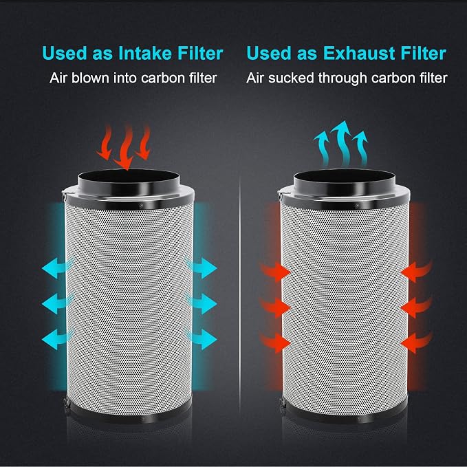 iPower 4 Inch Air Carbon Filter Odor Control