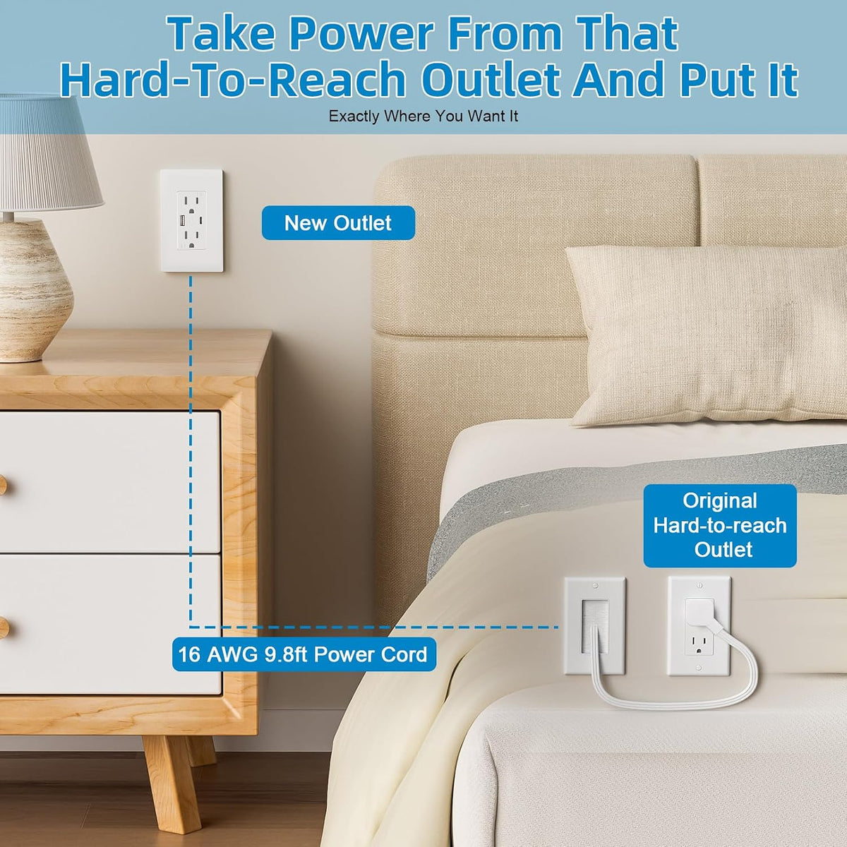 in Wall Cable Management Kit,Recessed Outlet Box for Wall Mount TV,Recessed Power Box with AC/USB-C/USB-A Ports & 9.8ft Extender for Unreachable Outlets,Hide TV Cords & Cables