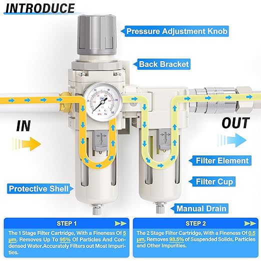 TAILONZ PNEUMATIC 0-150PSI 1/2 Inch NPT Particulate Filter+Coalescing Filter