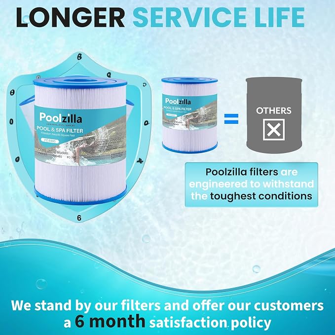 Poolzilla 2-Pack Spa Filter Cartridge Replacement