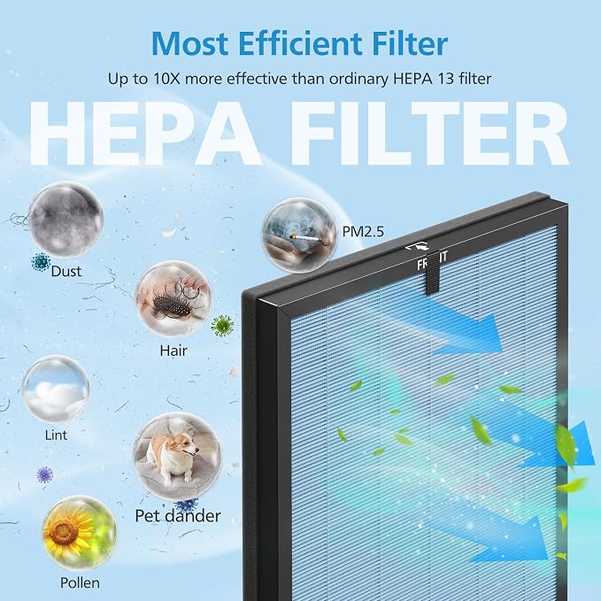 AP303/AP304 Replacement Filter Compatible