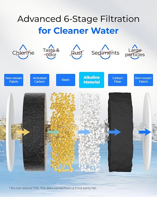 Waterdrop Large Glass Alkaline Water Filter Pitcher