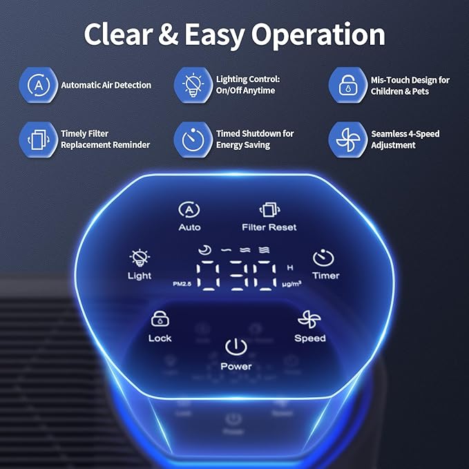 Air Purifier for Large Room, Cleans 2,400 ft² in 30 Mins, 3-Stage True HEPA, 360° Airflow, Large Touch Display Control, Real-Time Air Quality (PM2.5) Display, Ultra-Quiet 20dB Sleep Mode