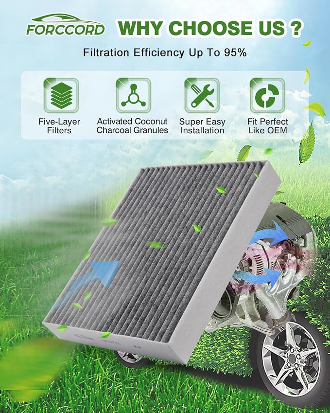 Cabin & Engine Air Filter Kit Fits