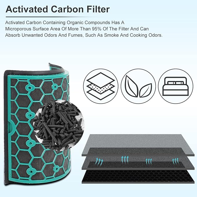 2 Pack Replacement True Filter for Dyson TP04 TP06 TP07 TP09 TP10 HP04 HP06