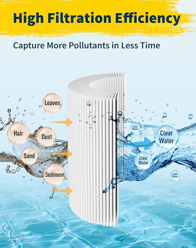 4429 Spa Filter Cartridge Replaces