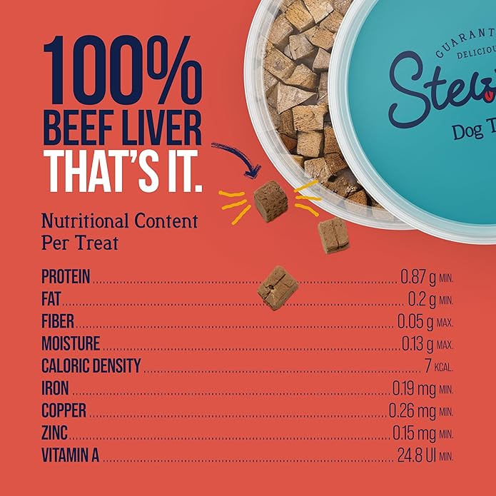 Stewart Single Ingredient Freeze Dried Raw Dog Treats (Beef Liver 21 Ounce + Supper Sprinkles 2.5 Ounce), High Protein, Training Treats or Meal Topper