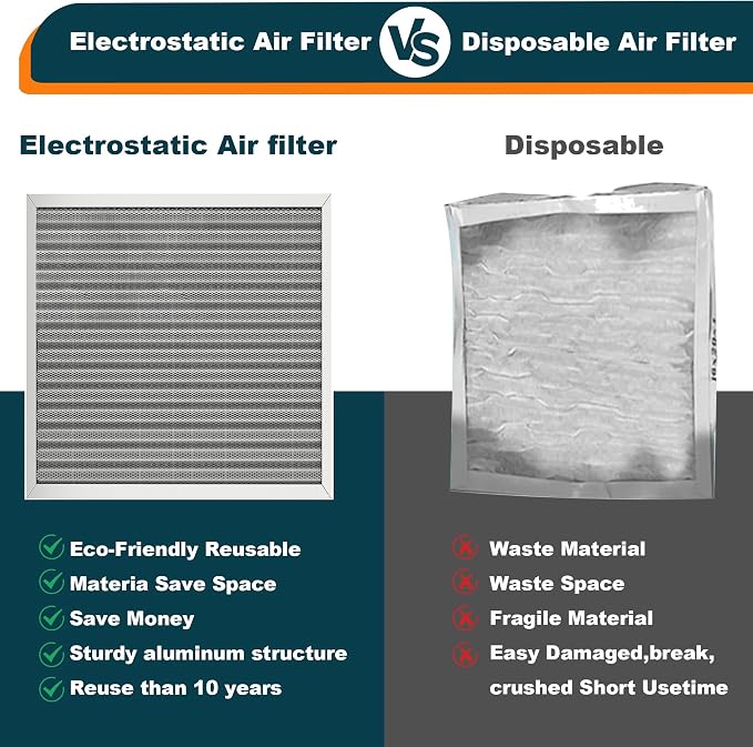 16x20x1 Reusable Air Filter, MERV 8, Permanent Electrostatic Air Filter