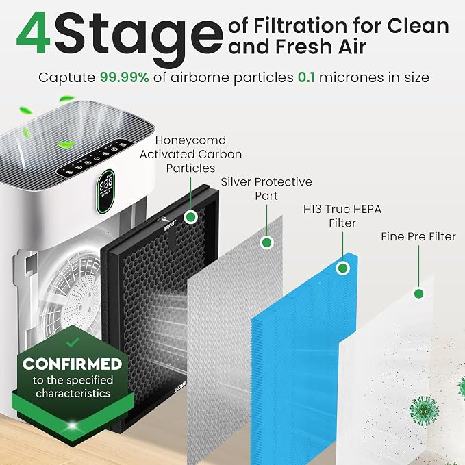 2 Pack HY4866 True HEPA Replacement Filter Compatible