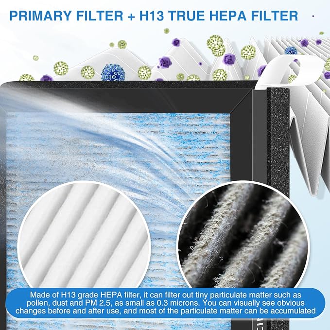 Model 3 Air Filter for Tesla, Air Conditional Replacement Cabin Air Filter